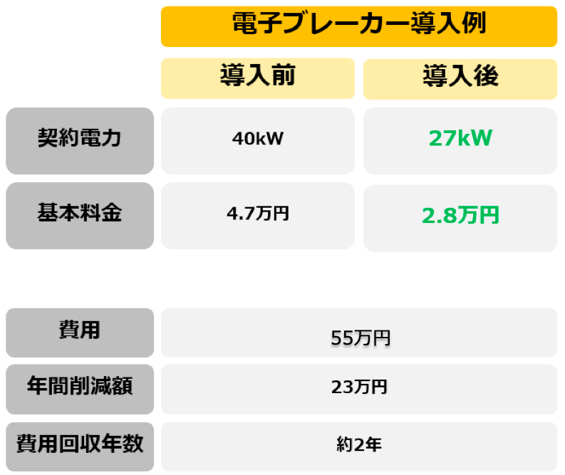 電子ブレーカーとは？仕組みや価格、耐用年数などを解説