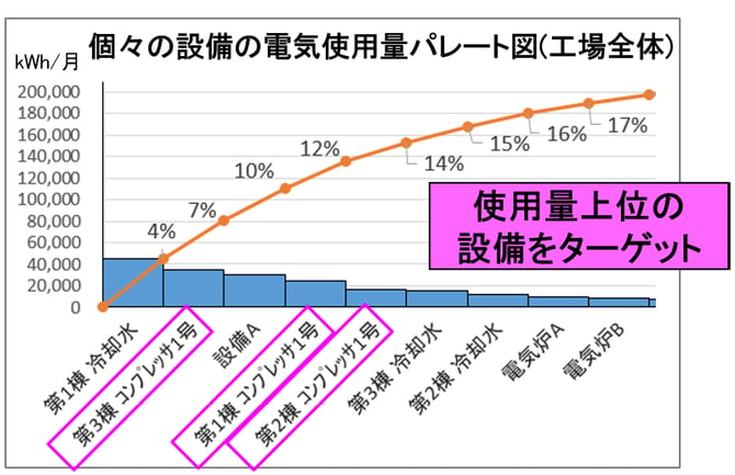 パレート図