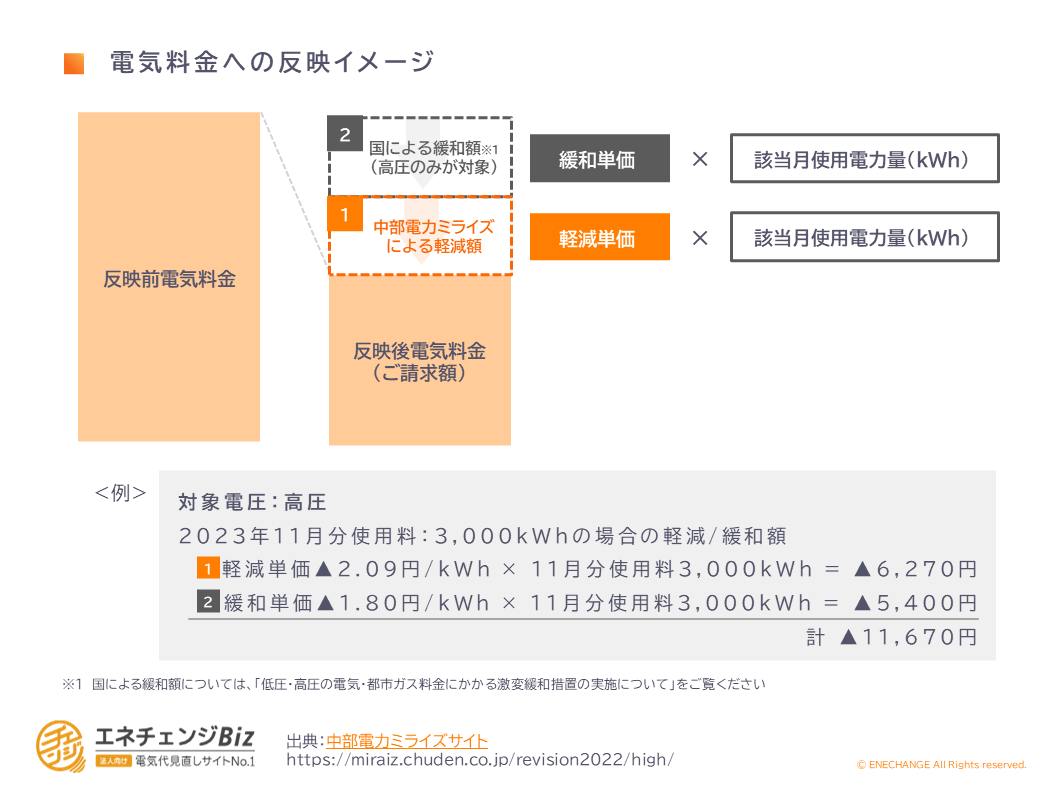 中部電力ミライズ図1