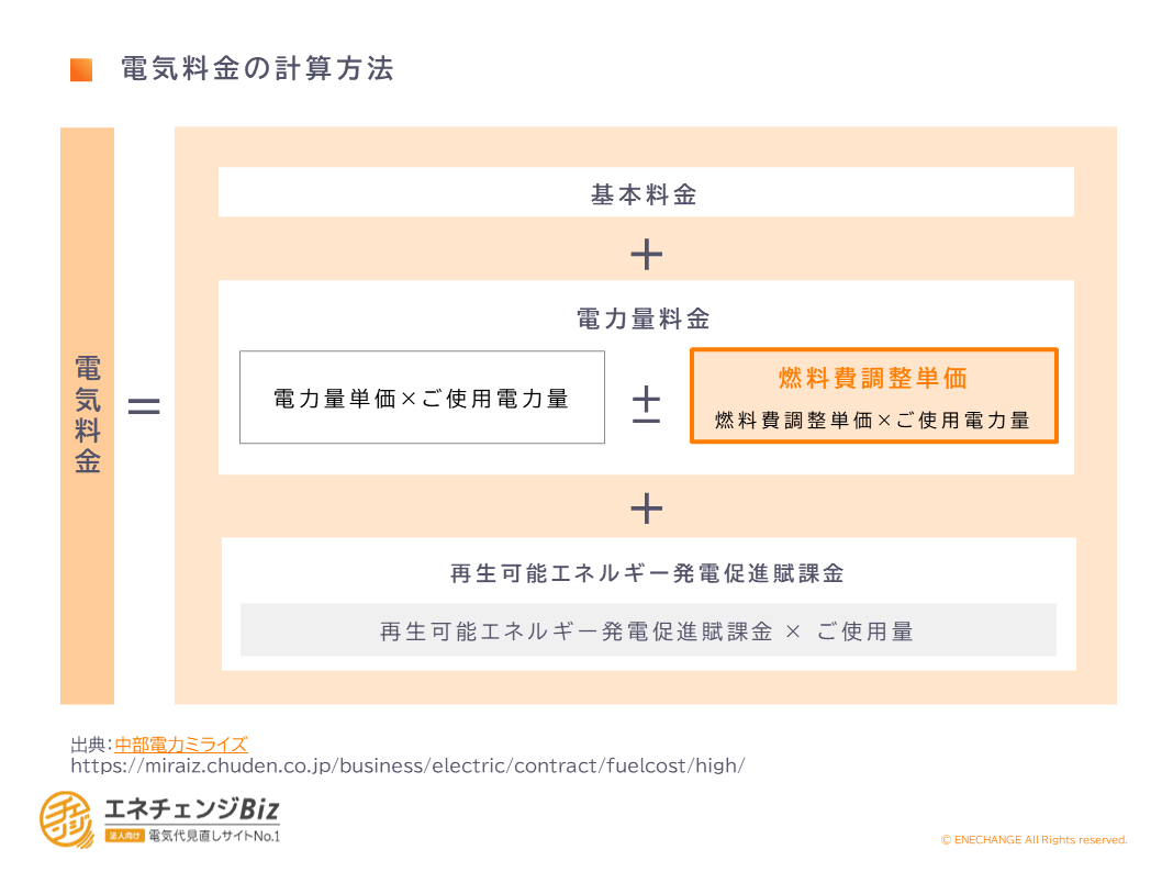 中部電力ミライズ図2