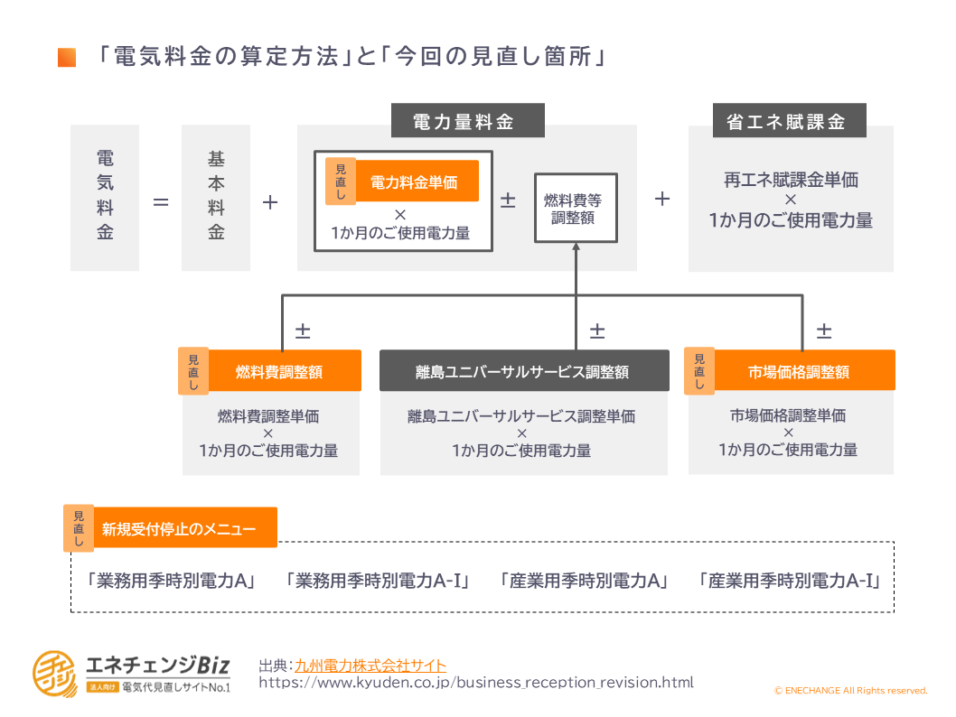 九州電力図1