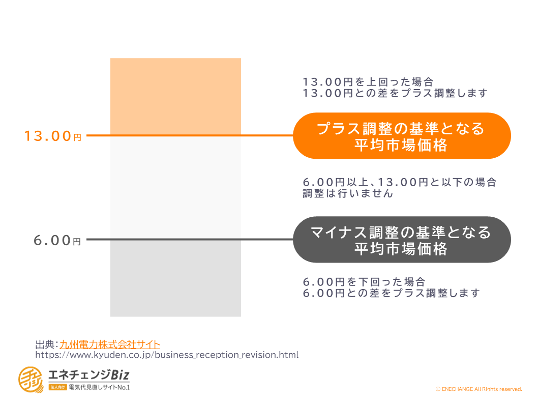 九州電力図2