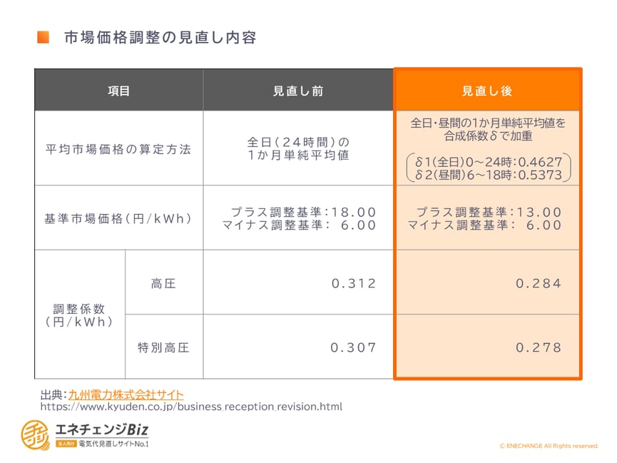 九州電力図4