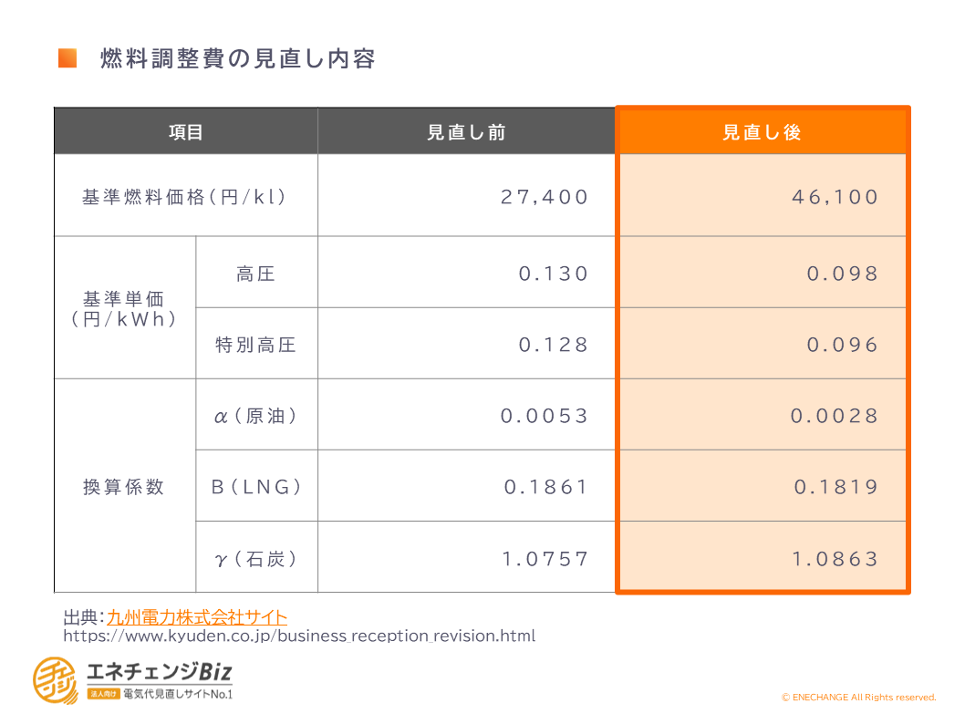 九州電力図5