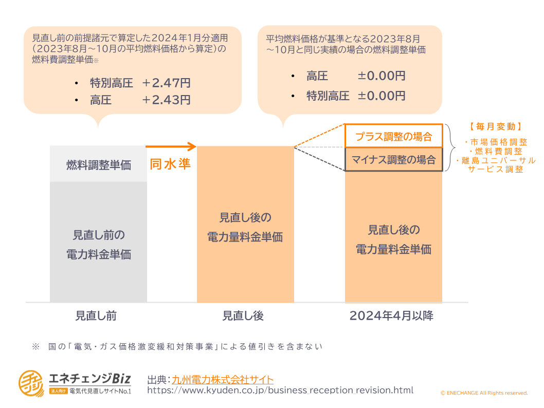 九州電力図6