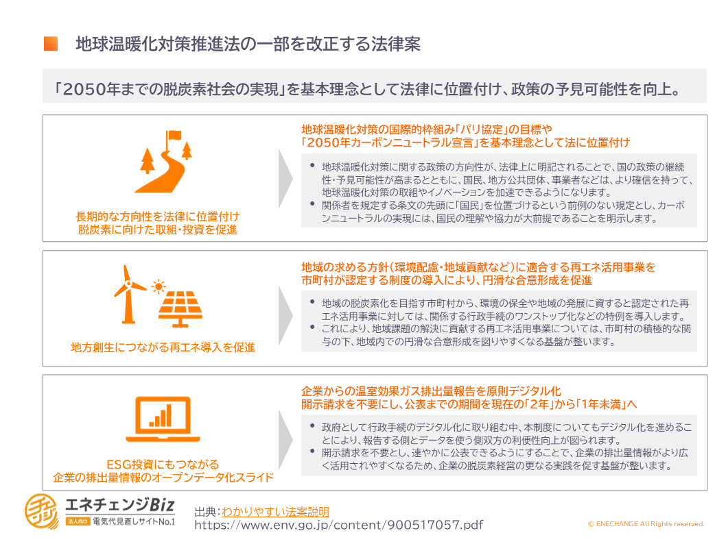 地球温暖化対策推進法の一部を改正する法律案