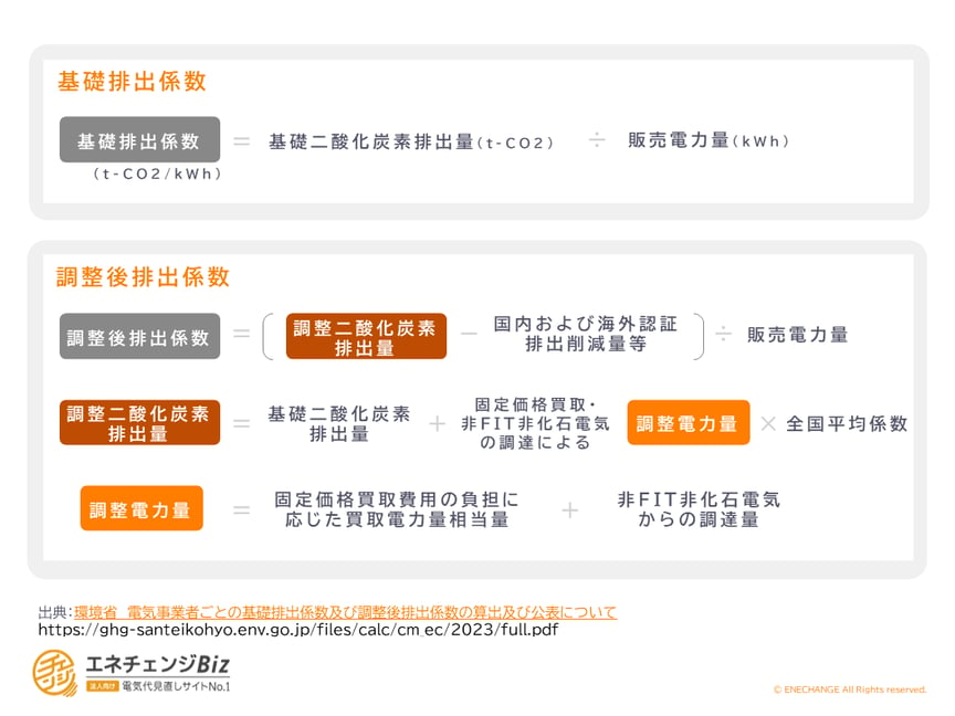 基礎排出係数調整後排出係数について-1