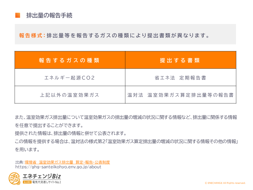 報告するガスの種類、提出する書類