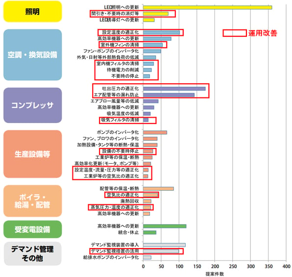 工場向け提案