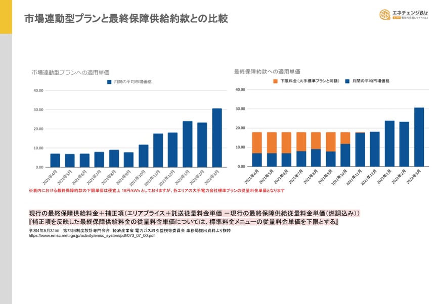 市場連動型プランについて.pptx (2)