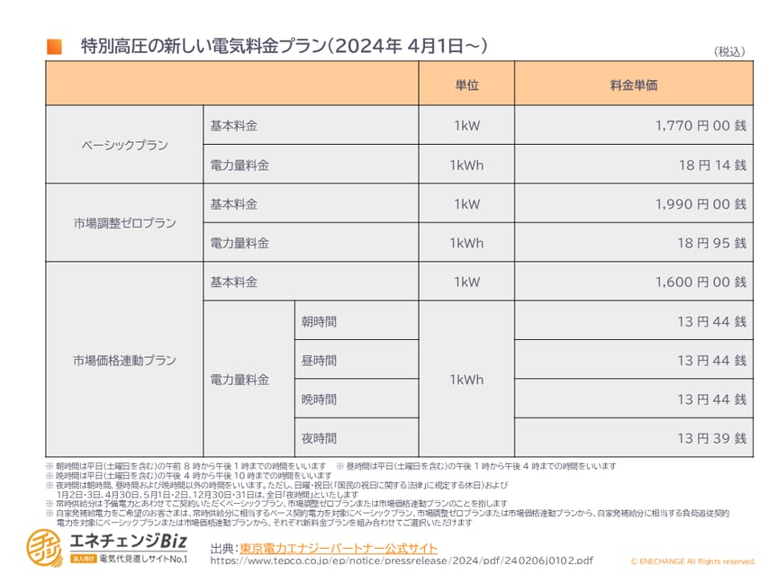 特別高圧の新しい電気料金プラン(2024年 4月1日~)-1