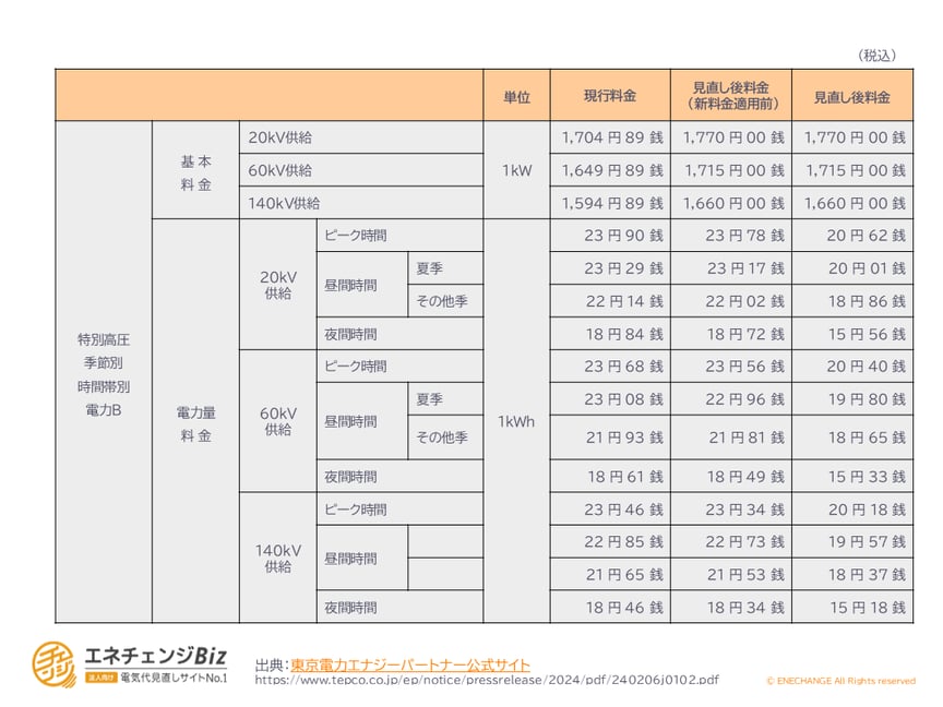 特別高圧の現行電気料金プラン(2024年 4月1日~)2-1