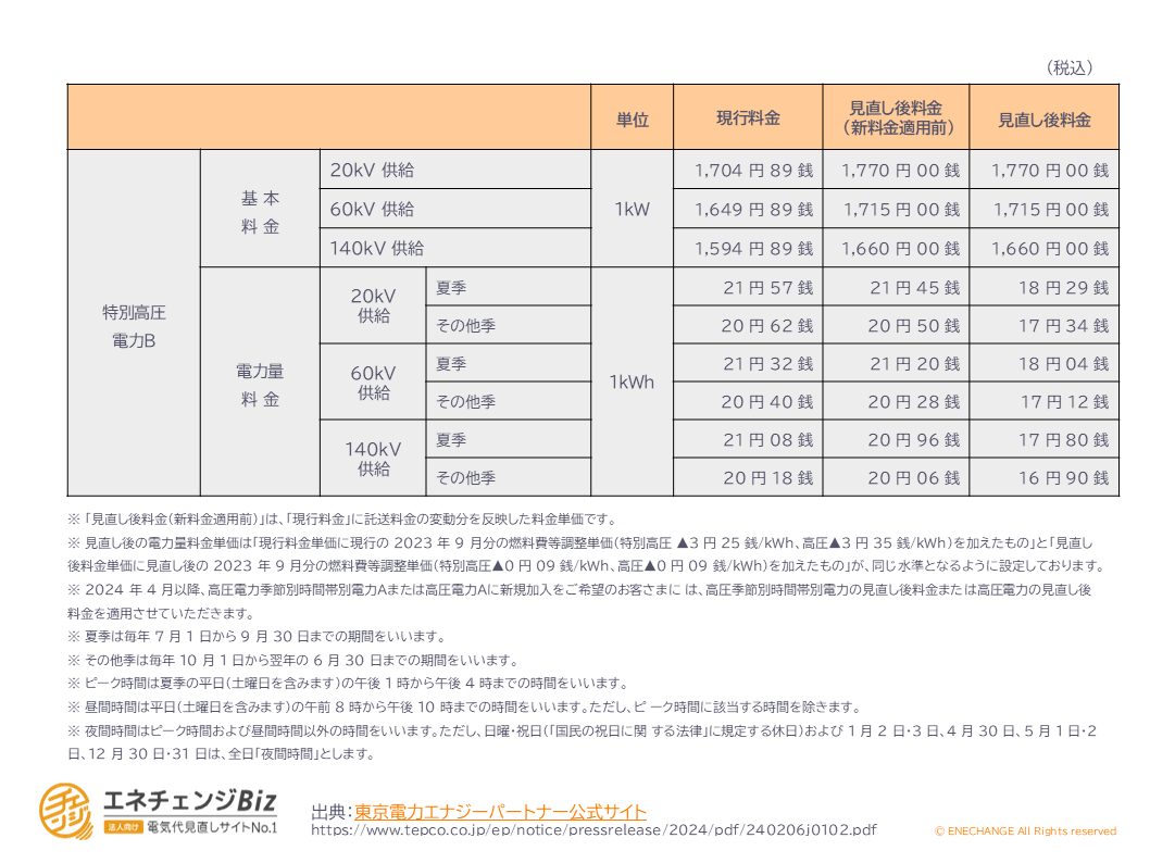 特別高圧の現行電気料金プラン(2024年 4月1日~)3-3