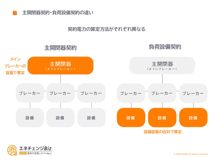 負荷設備・主開閉器契約の違い-2