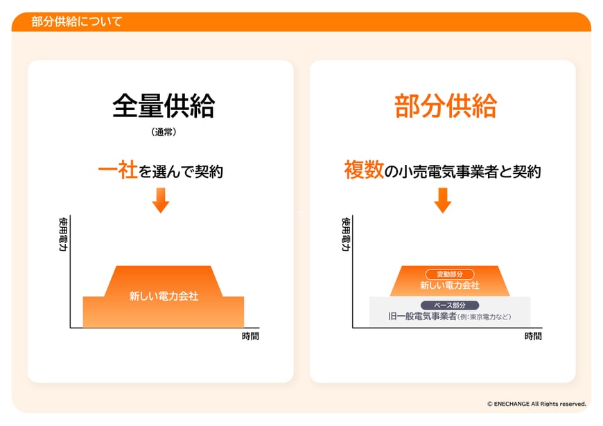 部分供給.pptx (9)