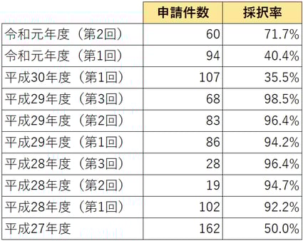 1-50