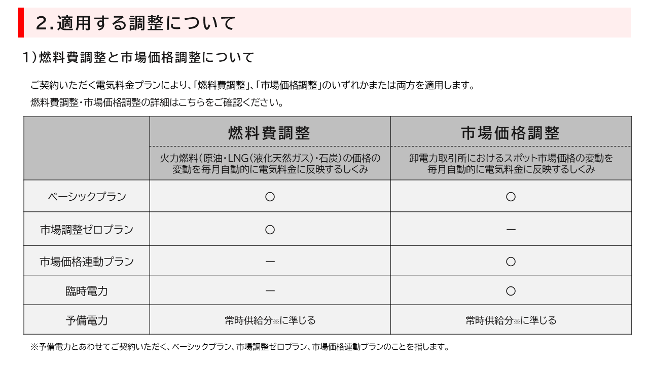 東京電力エナジーパートナー株式会社の高圧法人向け電気料金プランを解説