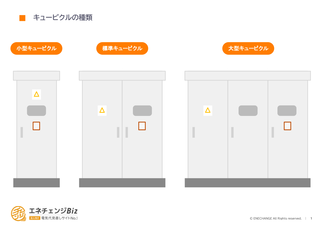 高圧電力に欠かせないキュービクル（高圧受電設備）とは？ 役割や耐用年数、保守業務などをわかりやすく紹介！