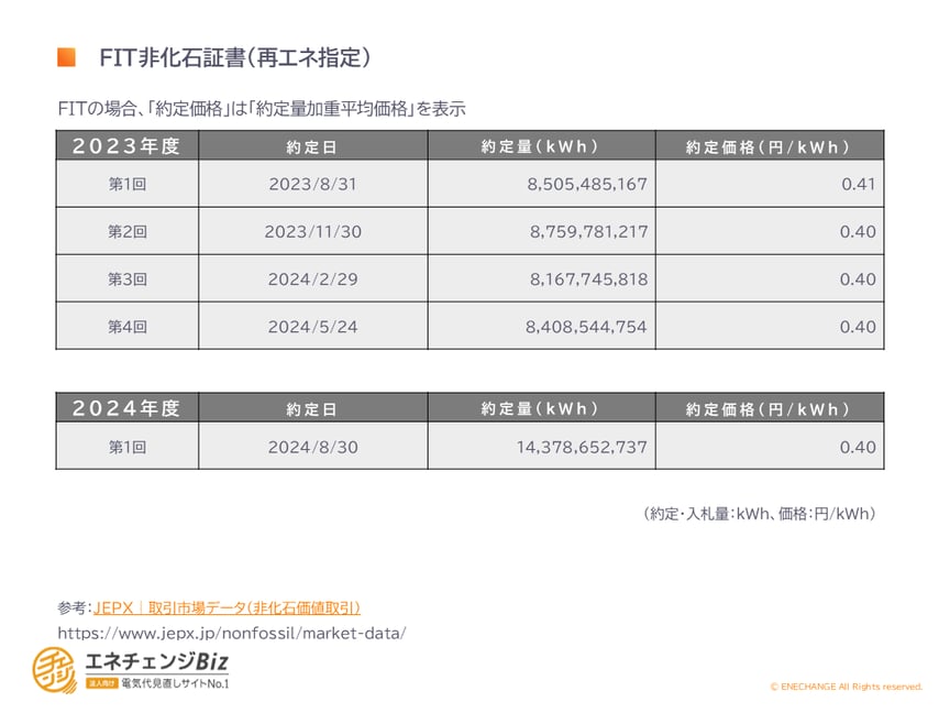 【特別価格】 天使解剖標本オブジェ(定価22000円) SALE価格】天使解剖標本オブジェ(定価22000円)