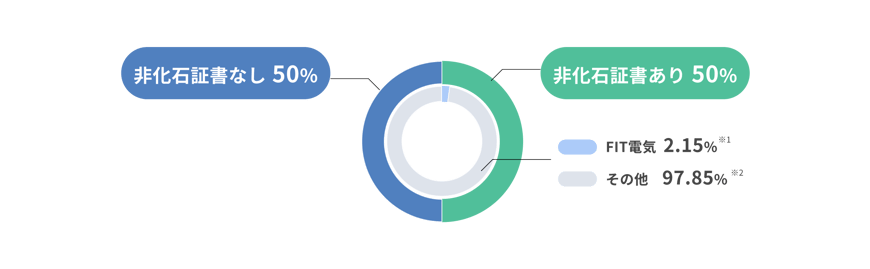 graph02