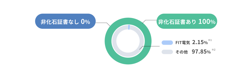 graph03