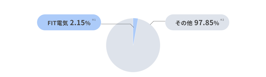 graph04