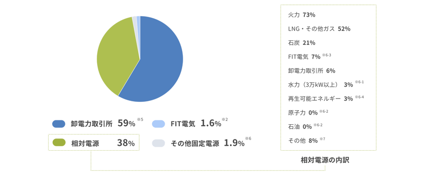 graph05