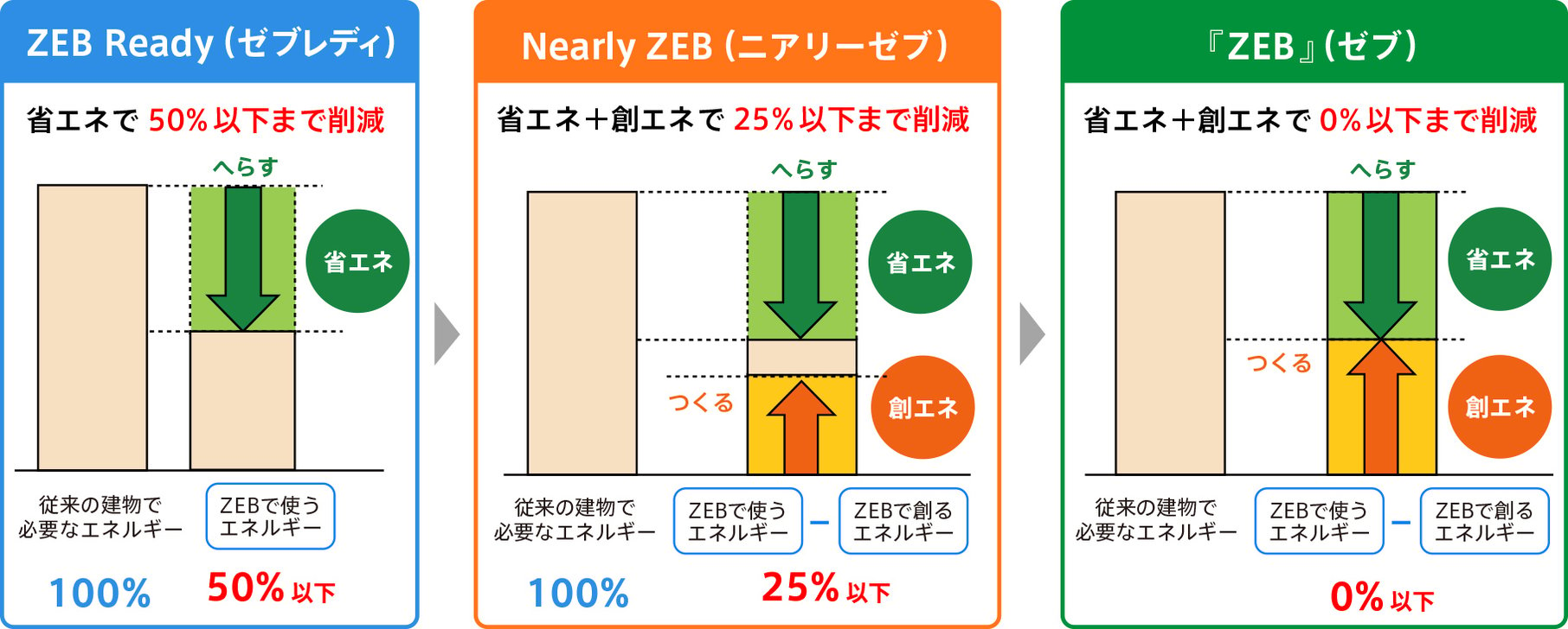 zeb select 29